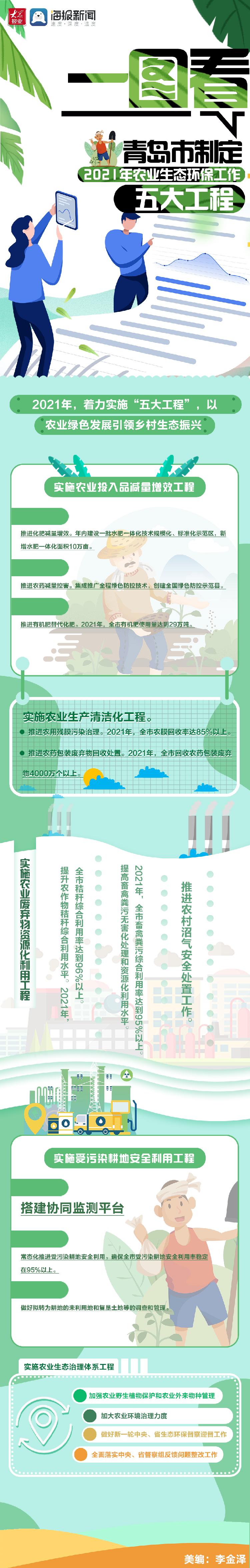 一图看｜青岛市制定2021年生态环保工作五大工程