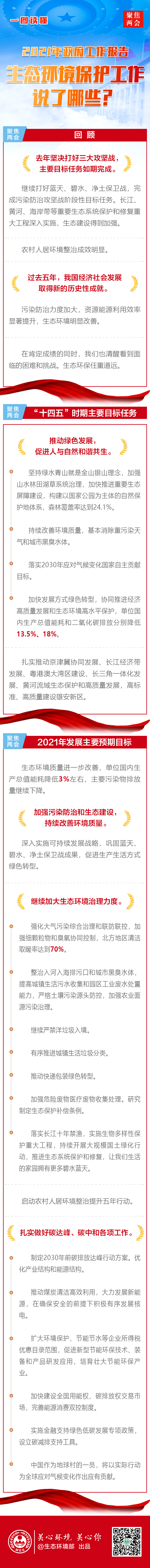 生态环境新闻速览 | 一图读懂2021年《政府工作报告》中的生态环保工作 生态环境新闻速览 | 一图读懂2021年《政府工作报告》中的生态环保工作